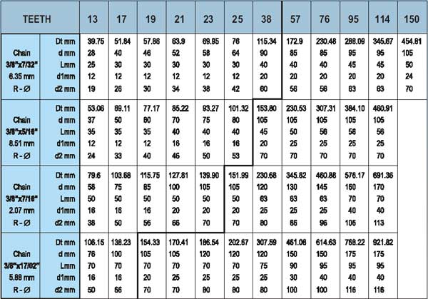 Roller Chain Size Chart Pdf